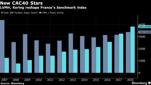Watch Out, LVMH and Kering -- China Inc. Is Coming - Bloomberg