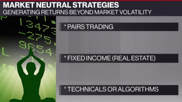 Market-neutral strategies 