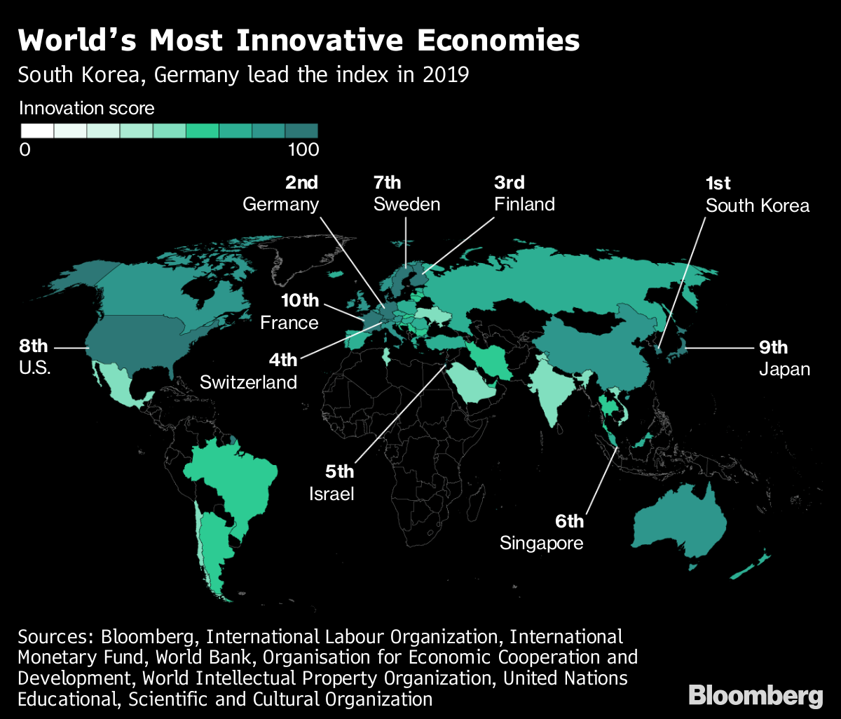 These are the world's most innovative countries