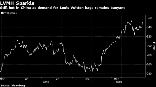 Louis Vuitton Now Sees 'Unheard Of' Growth in China - BNN Bloomberg