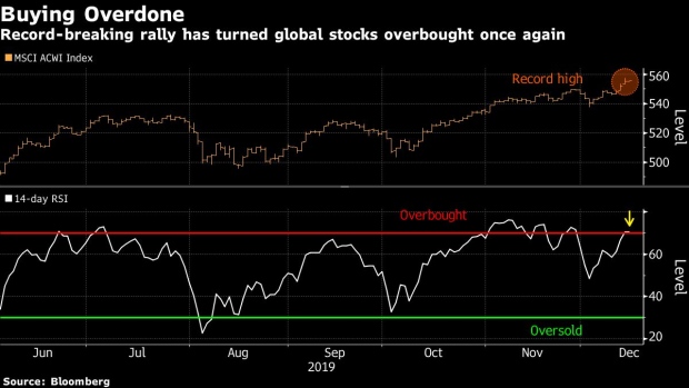 BC-Asian-Stocks-Set-to-Rise-With-US-at-Record-Highs-Markets-Wrap
