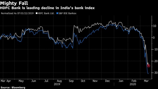 Most Valuable India Bank Falls As Bernstein Slashes Price Goal