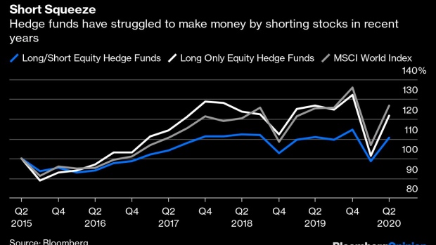 BC-Long-Short-Hedge-Funds-Are-Necessary-Not-Evil