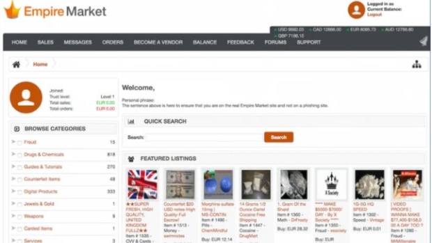 Wall street market darknet review