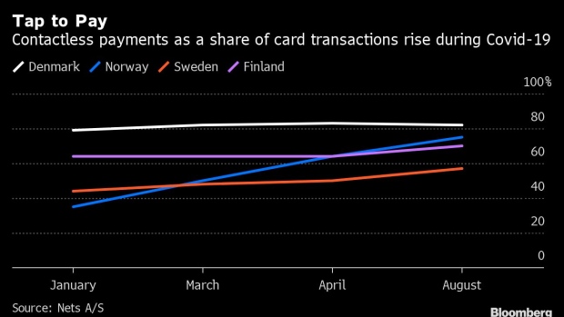 BC-Sweden’s-Cashless-Future-Reveals-a-Whole-World-of-Hidden-Risks