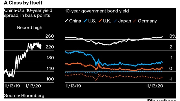 BC-China-Opens-Its-Bond-Market—With-Unknown-Consequences-for-World