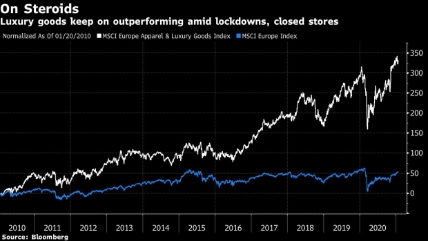 Louis Vuitton sales hurt by China's stock market slump