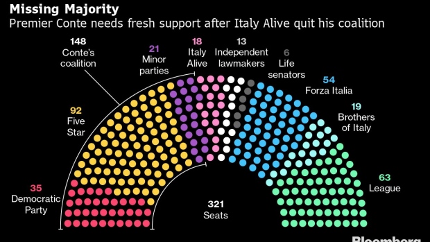 Renzi d’Italia potrebbe chiedere un nuovo CFO per riportare Conte