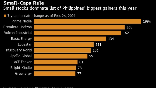 philippine-small-caps-thrive-in-asias-worst-performing-market