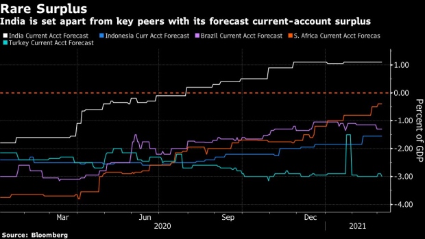 BC-India-Looks-Set-to-Weather-Global-Bond-Rout-With-Record-Reserves