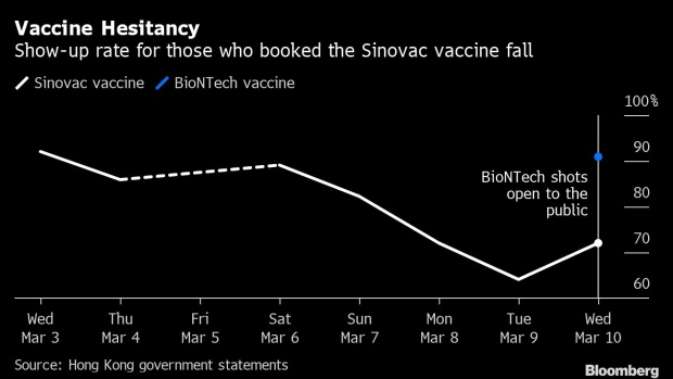 hong-kongs-vaccine-no-show-rate-rises-after-side-effect-reports