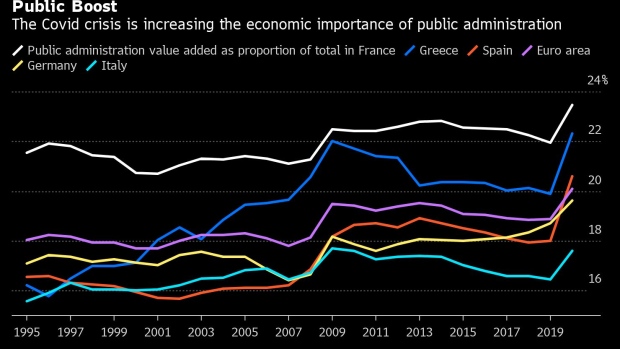 public-sector-takes-on-bigger-role-in-euro-area-economy