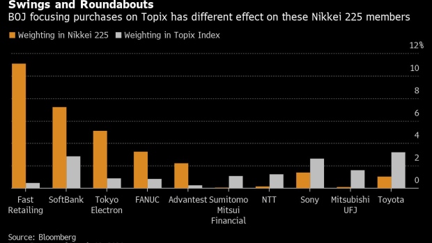 Nikkei index