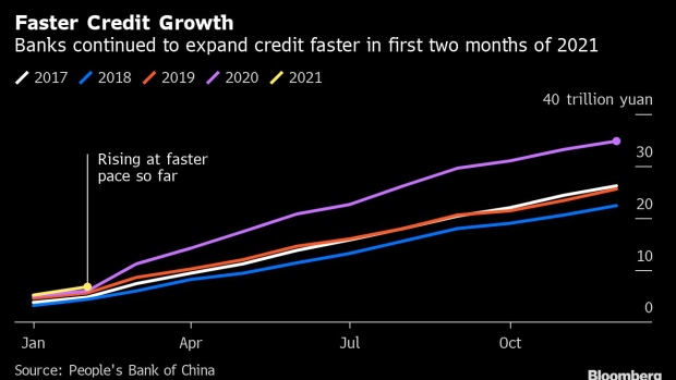 china-is-said-to-ask-banks-to-curtail-credit-for-rest-of-year