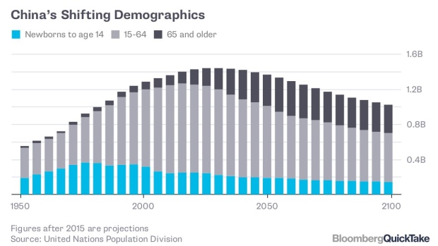 Why China Is Struggling to Boost Its Birthrate - BNN Bloomberg