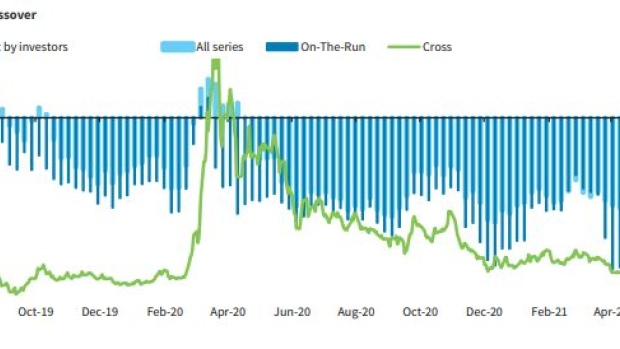 BC-Investors-Dump-Hedges-on-Junk-Bonds-Even-as-Europe-Defaults-Loom