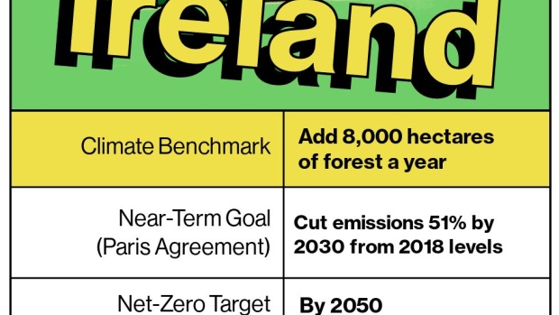 BC-Ireland-Takes-on-Powerful-Farm-Lobby-to-Meet-Climate-Goals