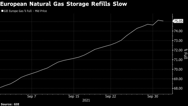 Europe’s Gas Stocks Show First Signs of Decline as Crisis Worsens - BNN Bloomberg