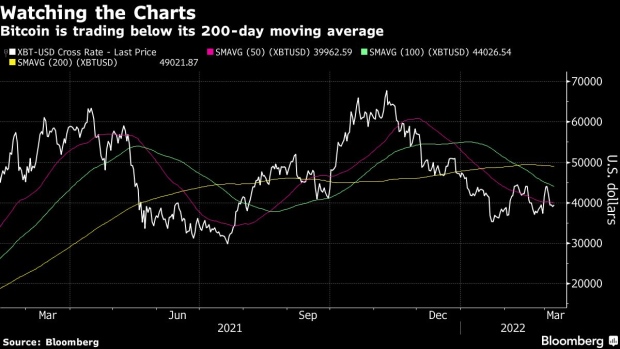 bc bitcoin stuck in the doldrums is making some bulls optimistic