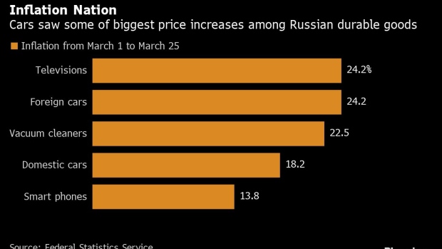 You Can Still Buy a New Rolls-Royce in Russia, Nearly a Year After  Sanctions Hit