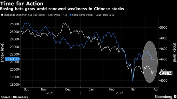 rygrad lufthavn Fordampe China Stocks Rise as PBOC Seen Cutting Policy Rate, RRR Soon - BNN Bloomberg