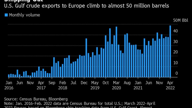 U.S. Monthly Oil Shipments to Europe Climb to Highest Since 2016 - BNN  Bloomberg