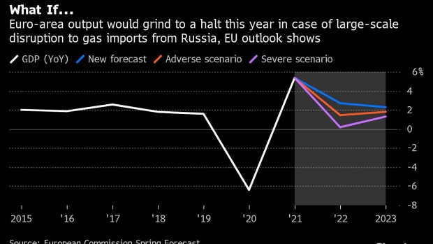 Euro-Area Would Barely Grow If Russian Gas Is Cut Off, EU Says - BNN Bloomberg