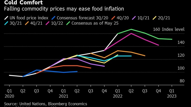 There's Cold Comfort in Forecasts of Falling Food Prices - BNN Bloomberg