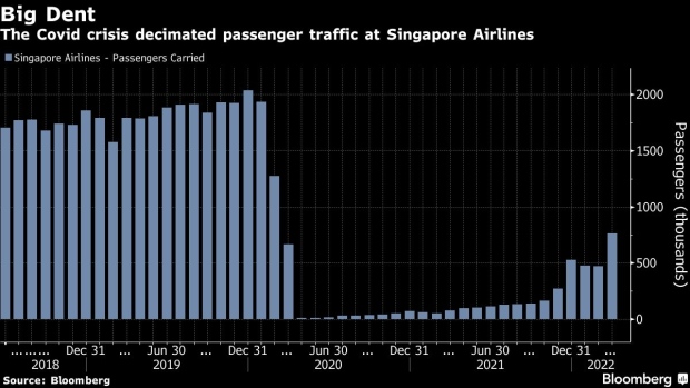 Singapore's Changi Airport consolidating terminal ops amid demand drop