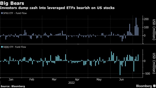 2 ETFs For Betting On A Rebound In European Stocks