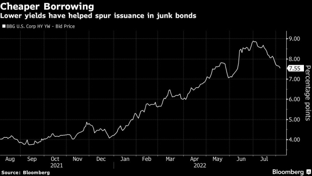 US Companies Are Lining Up to Sell Bonds Again as Yields Fall