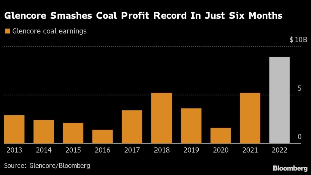 Feeding the World’s Coal Addiction Is More Profitable Than Ever