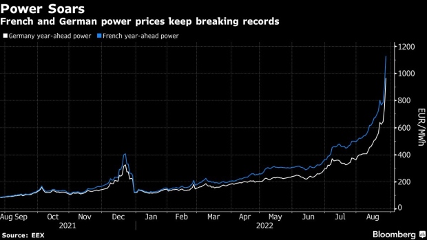 Japan wholesale prices hit record 10% as energy costs soar