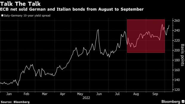 Italy's Bonds Come Under the Spotlight After UK Budget Fiasco - BNN  Bloomberg