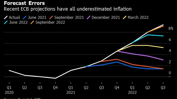 ECB's Lane Is Meant to Lead Policy But Keeps Losing the Argument - BNN  Bloomberg