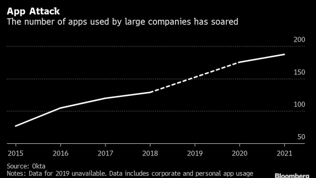 Software Sprawl: Workers Flit Between Apps 1,200 Times a Day
