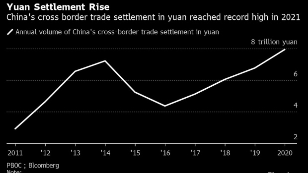 Yuan Jumps to Fifth Most Traded Currency as China Opens Markets - BNN  Bloomberg