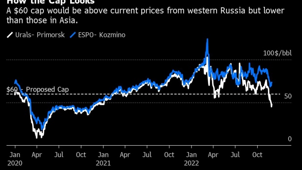 EU Agrees to Set $60 Price Cap Level for Russian Oil Exports - BNN Bloomberg