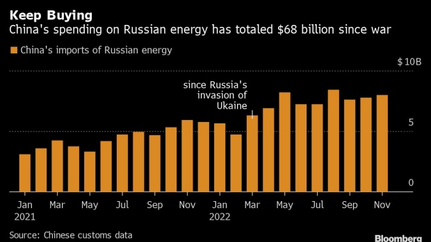 China Buys a Record Amount of Russian LNG as Oil And Coal Purchases Also  Surge - BNN Bloomberg