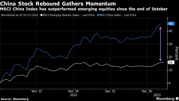 India Reclaims Spot as World's Fifth-Largest Stock Market - Bloomberg