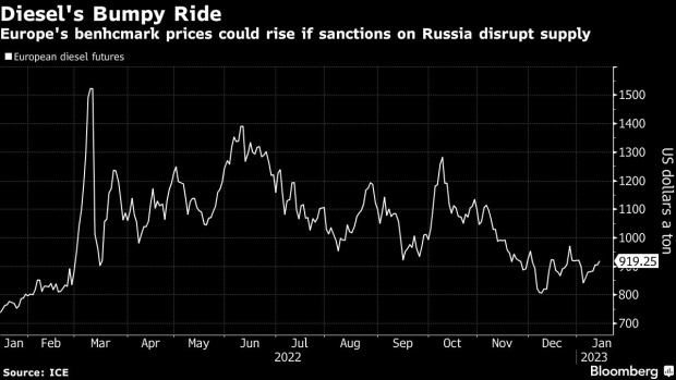 Huge Sanctions Are Looming for the Fuel That Powers the World - BNN  Bloomberg