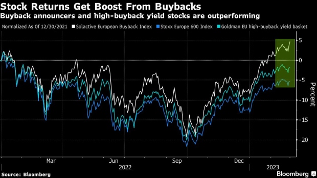 LVMH surges as investors anticipate a boom in luxury goods