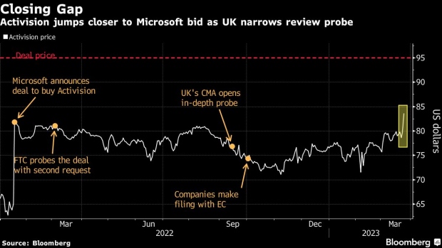 UK's CMA open to new Microsoft-Activision probe after u-turn