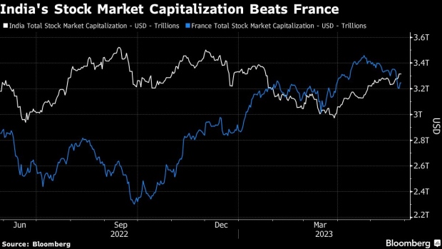 LVMH stock spikes on China Q1 GDP growth