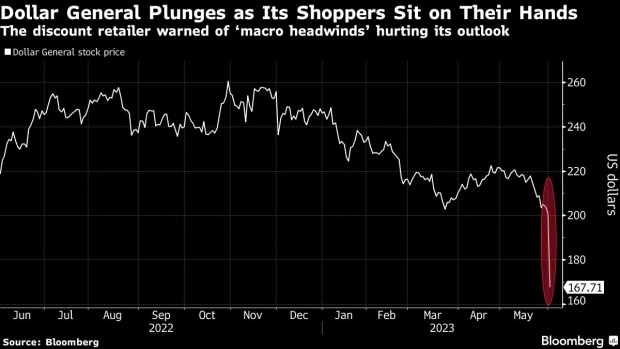 Ross Stores' outlook on profit and sales hurts stock, as higher