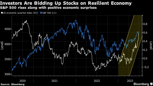 Stocks Are Stretched And Less Attractive While Gold Is Poised For