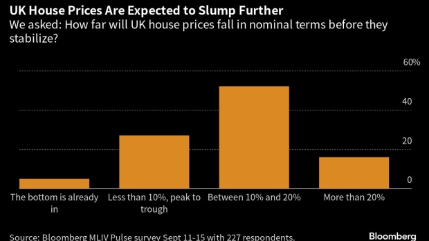 How to Invest for Peaking Interest Rates With UK Investment Trusts -  Bloomberg