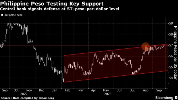 PHP/USD: Best of Philippine Peso Rally Look Over With Inflation, Trade  Risks - Bloomberg