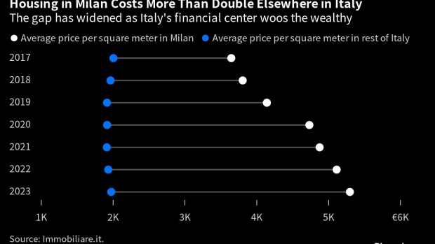 Europe's Richest Person's Net Worth Soars on Luxury Rebound - Bloomberg