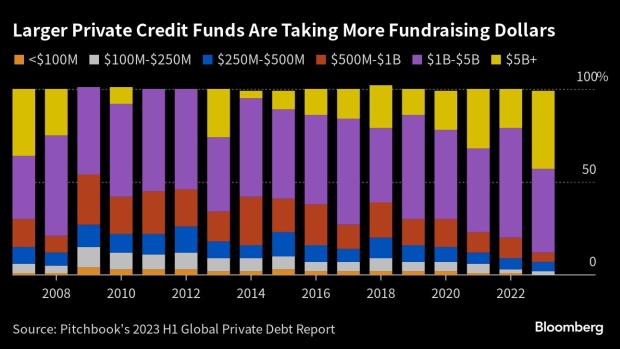 Private Debt Funds Have a $500 Billion Conundrum - BNN Bloomberg
